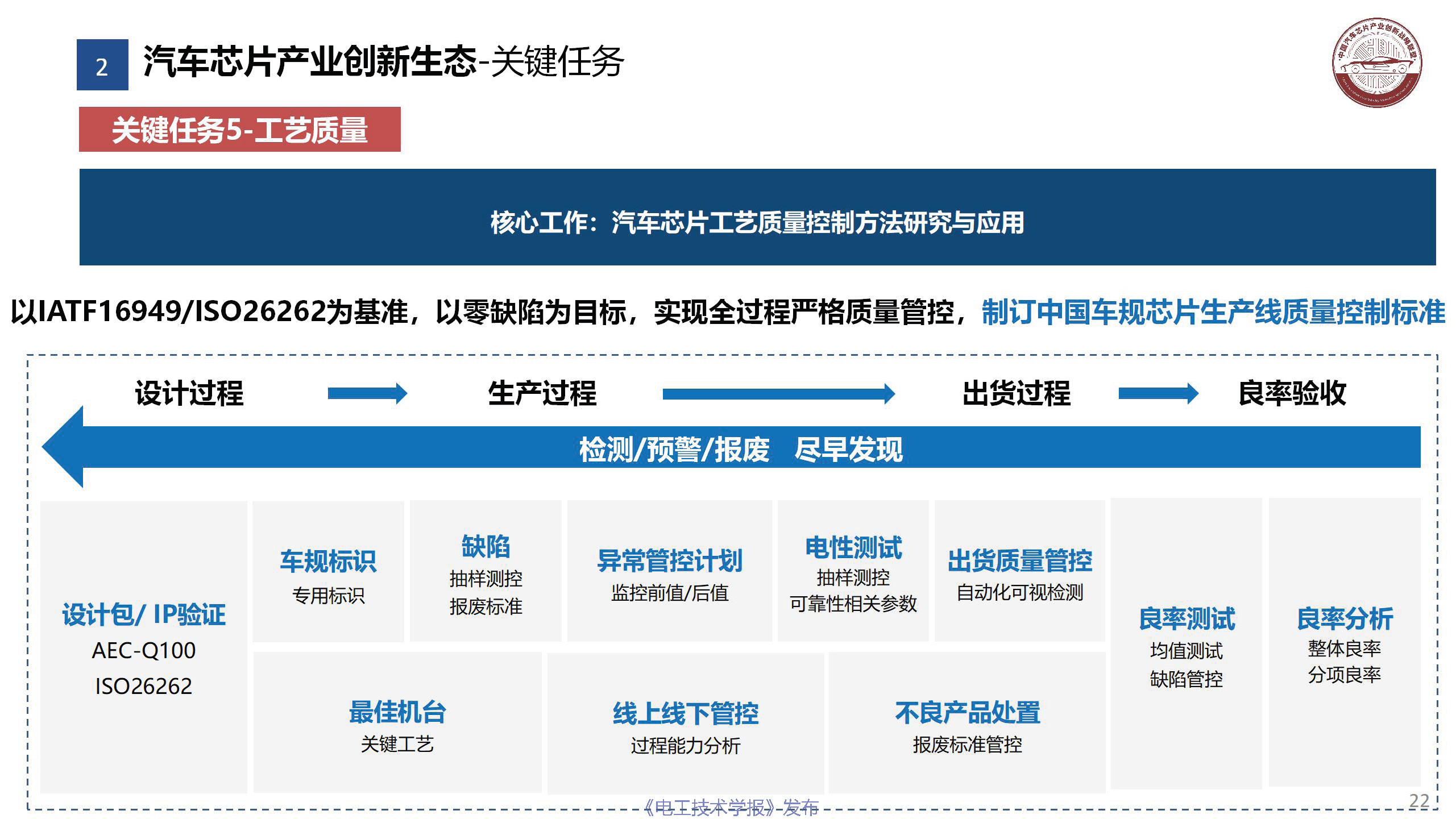 行业深度报告：中国汽车芯片产业的机遇挑战与应对策略