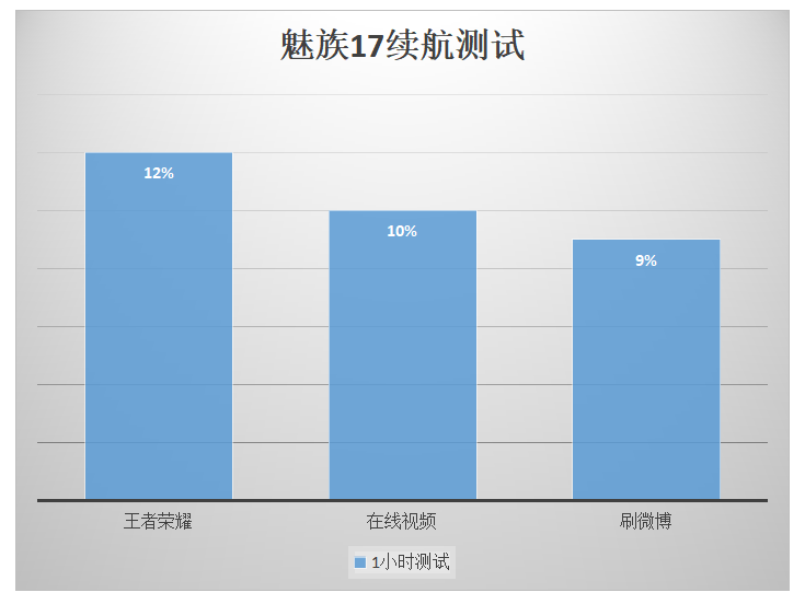 魅族17评测：老魅友迟到的感动，熟悉的魅族又回来了