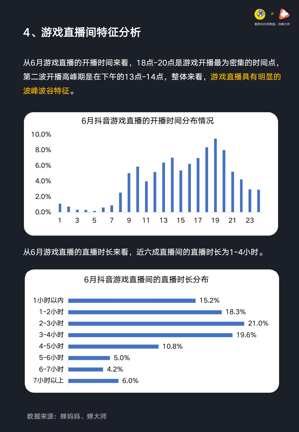 行业首发！蝉大师《抖音游戏直播行业数据报告》