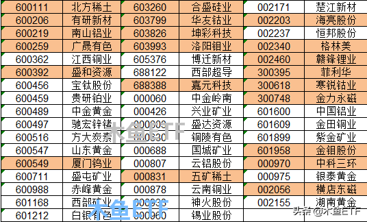 这只ETF基金这一年味道变了！加个新能源的头衔貌似不离谱