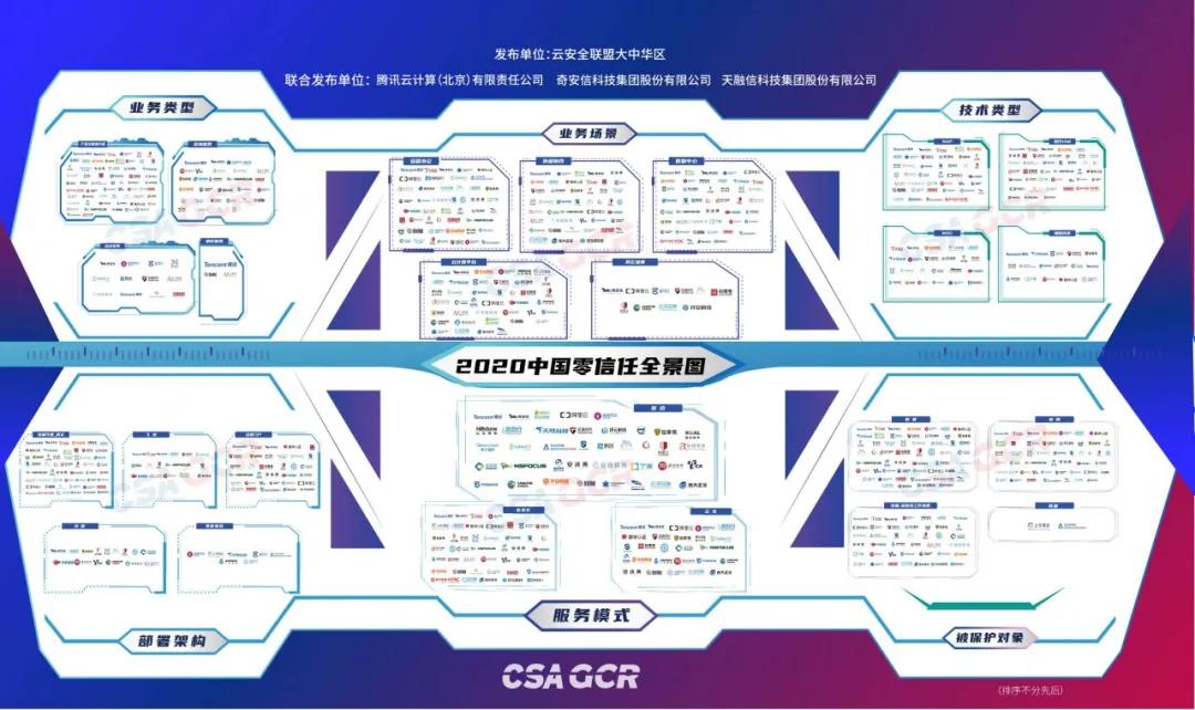 重磅！天威诚信入选CSA零信任全景图8项推荐