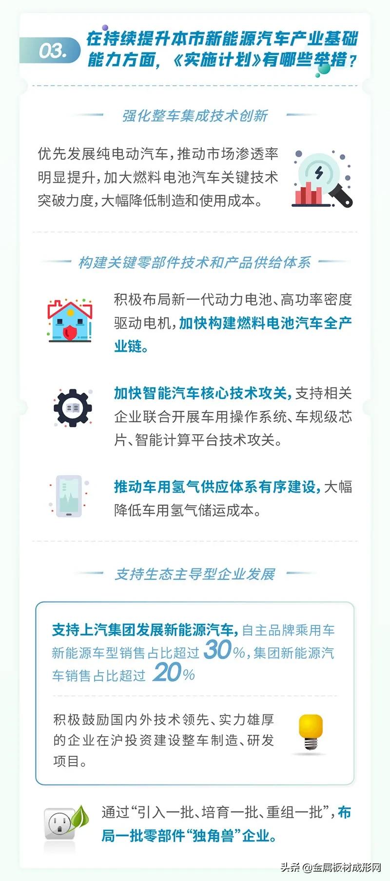 上海，新能源汽车人才直接落户