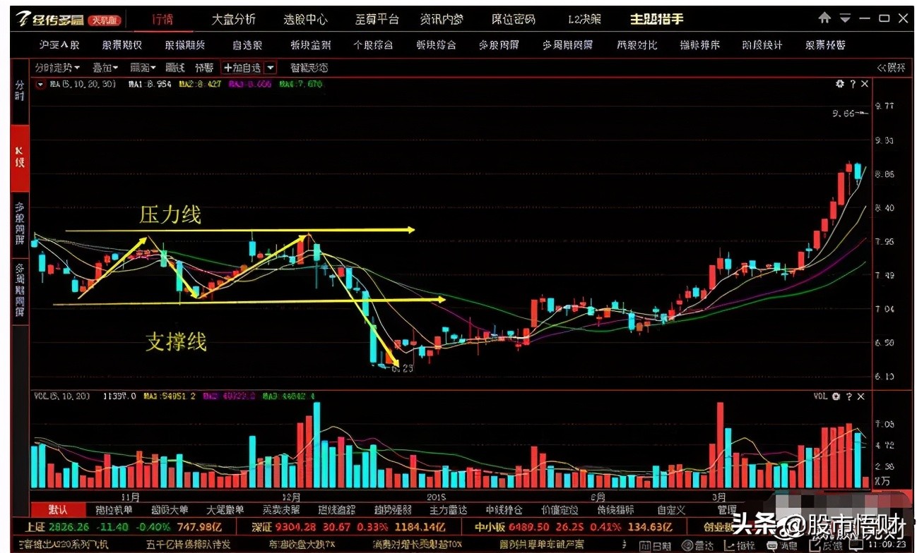 超级短线选股技巧分享选股技巧总结详解