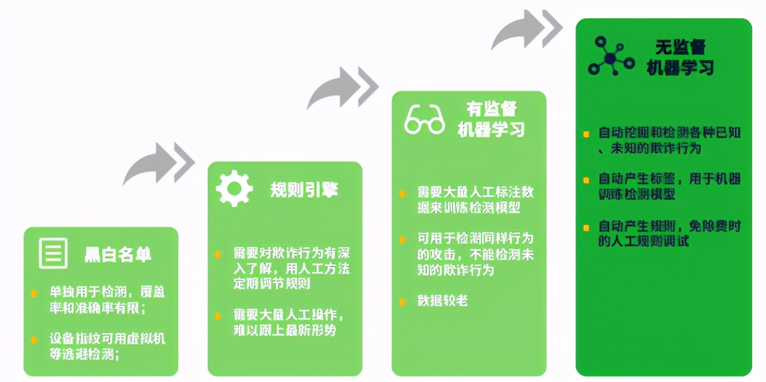 维择CEO谢映莲：传统行业互联网化，提升风控能力是必要前提