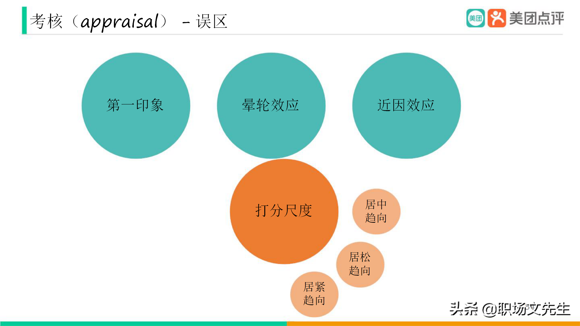 美團公司帶兵工具：82頁美團人才管理地圖，工具即是思維
