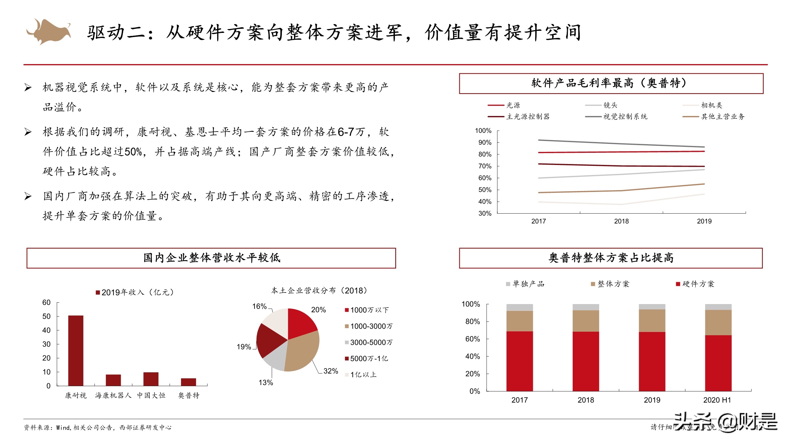 机器视觉行业专题：加速渗透的新兴赛道