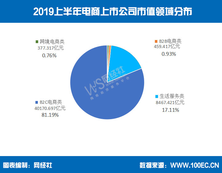 电商发展历程：几个数据读懂电商22周年发展历程