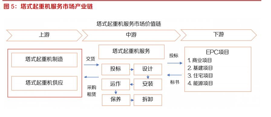 塔式起重机行业专题报告：下游需求稳定，疫情后景气有望抬升
