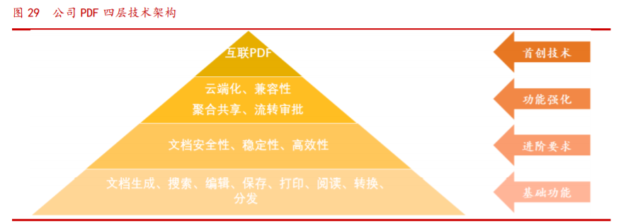 福昕软件投资价值分析：PDF的中国名片，力争全球领先