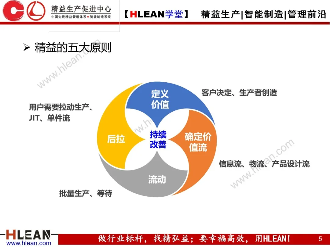 「精益学堂」IE七大手法在现场改善中的运用（上篇）