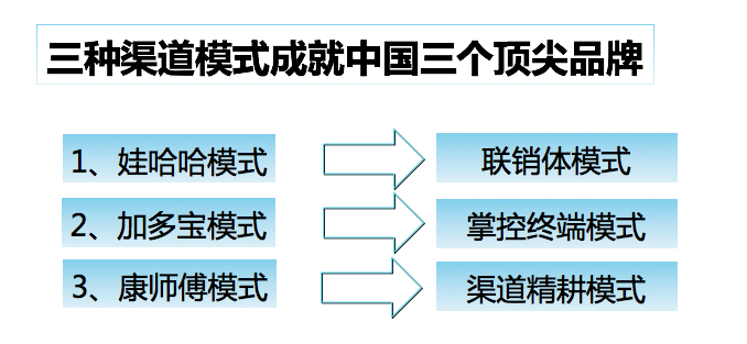 互联网时代的全渠道营销！