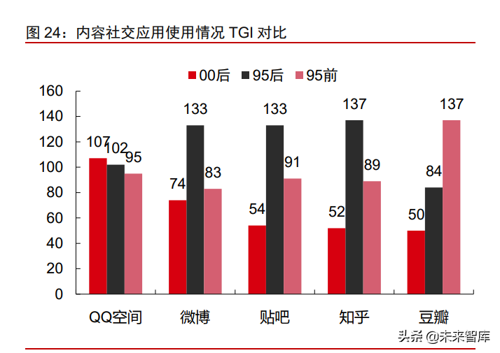 Z世代社交需求市场研究：以Soul和TapTap为代表的Z世代社交