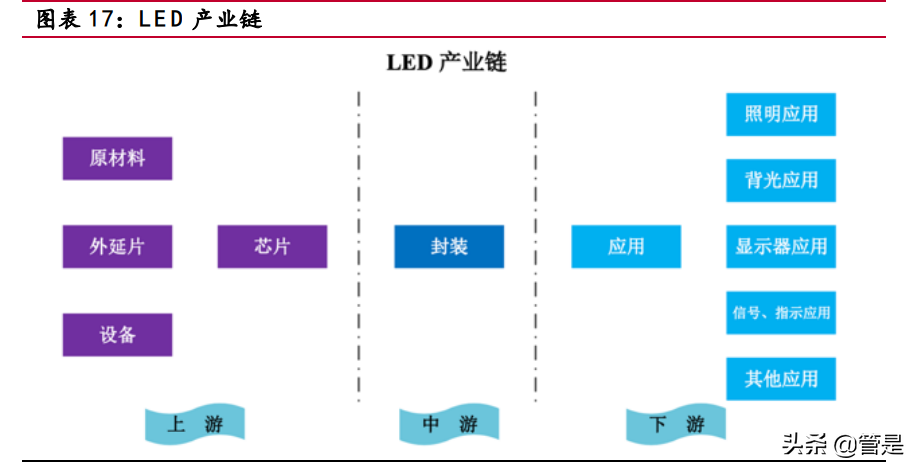 聚灿光电专题研究：LED领先企业，行业复苏业绩迎来拐点