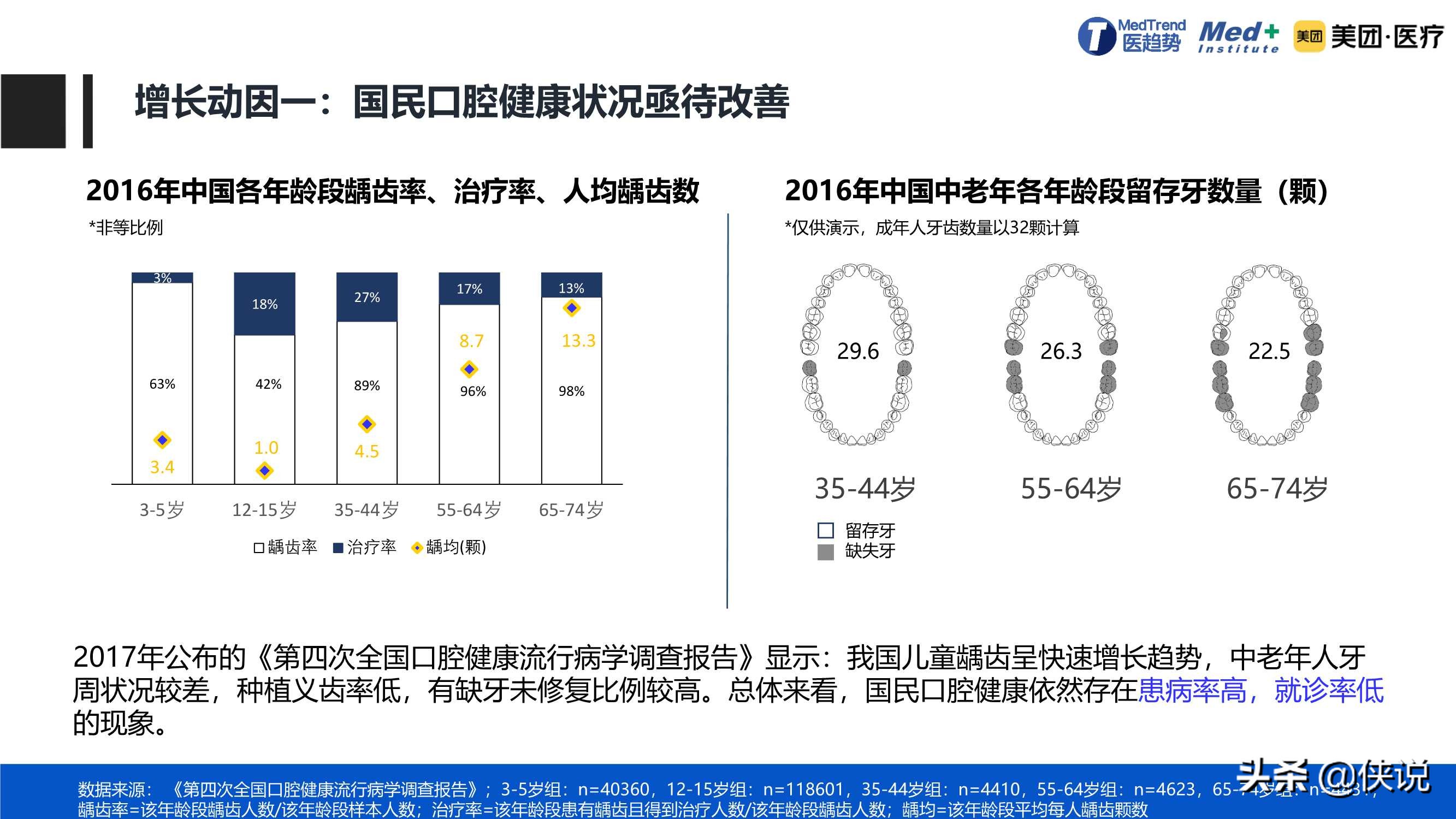 规模达到1952亿元，2020中国口腔医疗行业报告