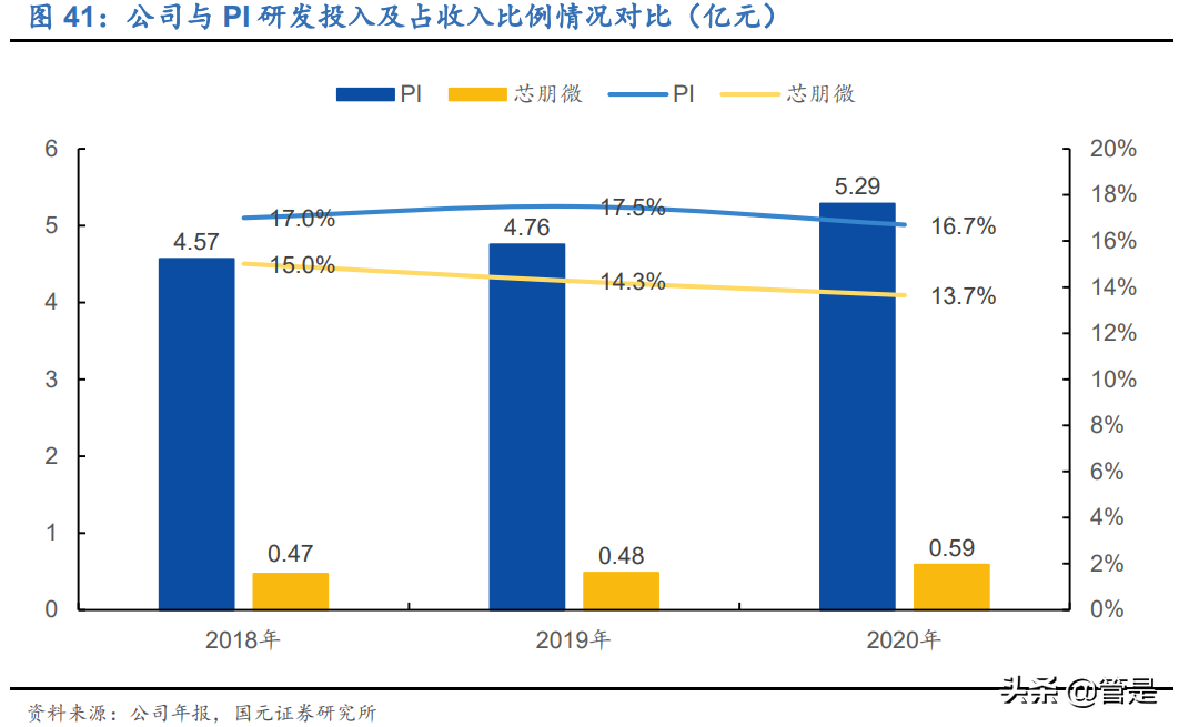 芯朋微专题研究：模拟芯片细分龙头，缺芯潮加速国产替代