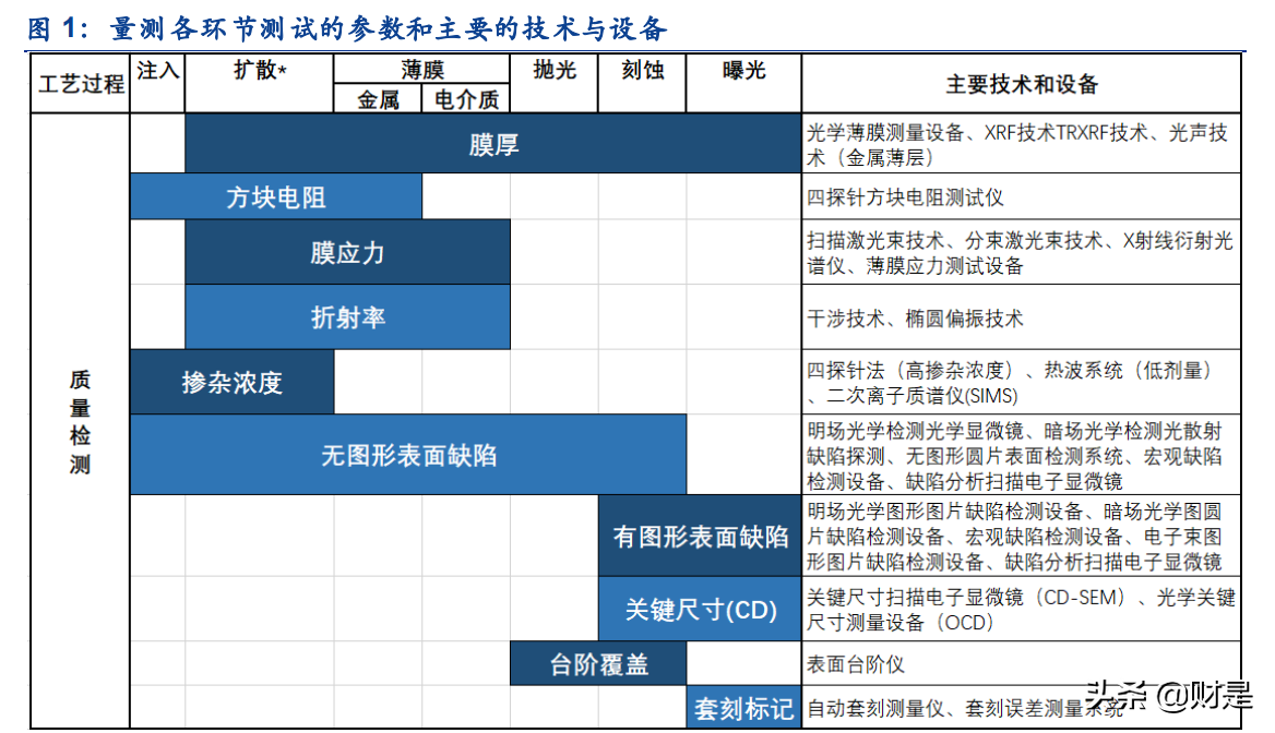 半導體檢測設備行業專題報告從kla成長路徑看國產替代進程