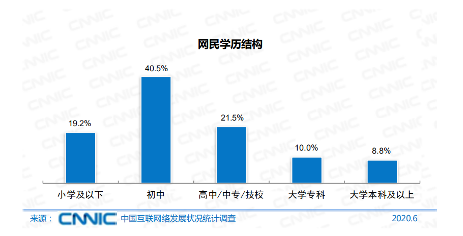 ̫Ѵ    ʾ20%벻1000Ԫ