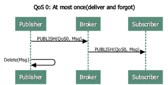 我也没想到 springboot + rabbitmq 做智能家居，会这么简单