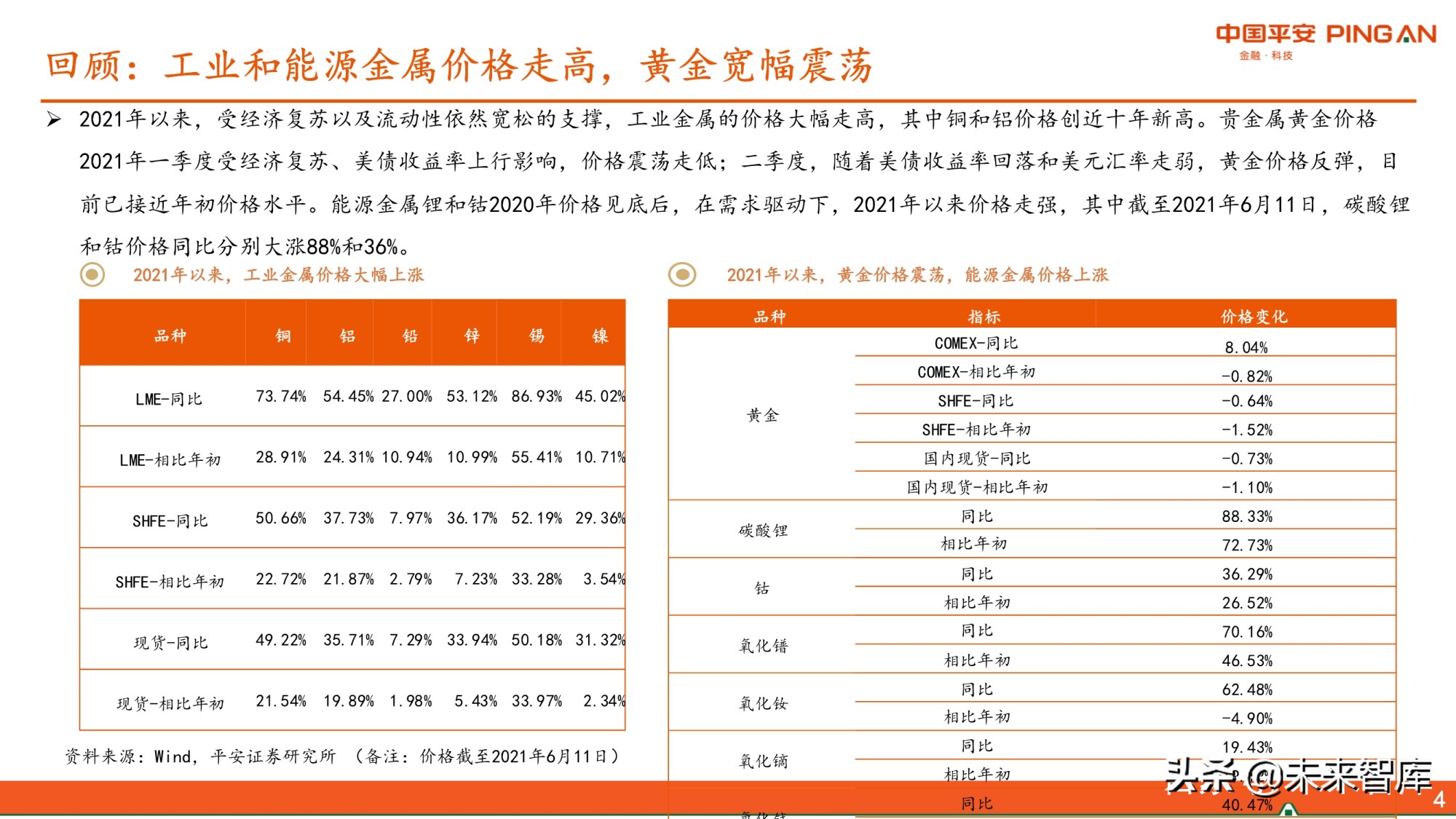 有色行业2021年中期策略报告：景气尚可期，看好铜铝和能源金属