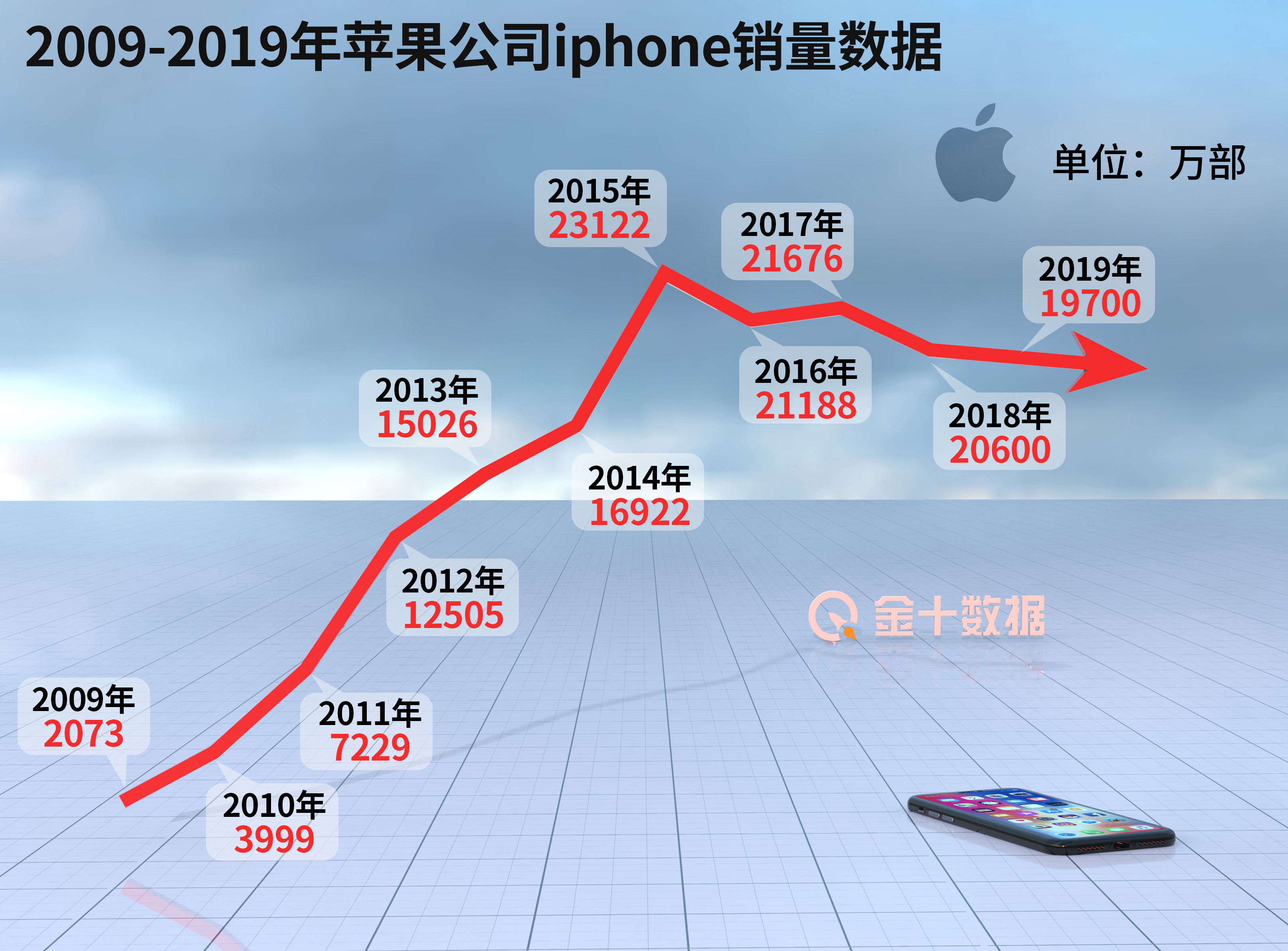 突发：在华销售额暴跌28%后，苹果天猫旗舰店iPhone 12系列被下架