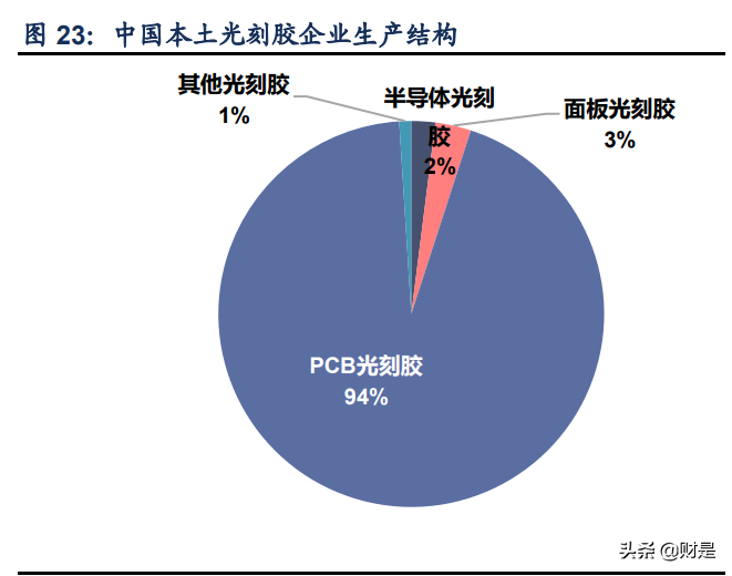晶瑞电材专题报告：电子材料领军，步入国产替代机遇期