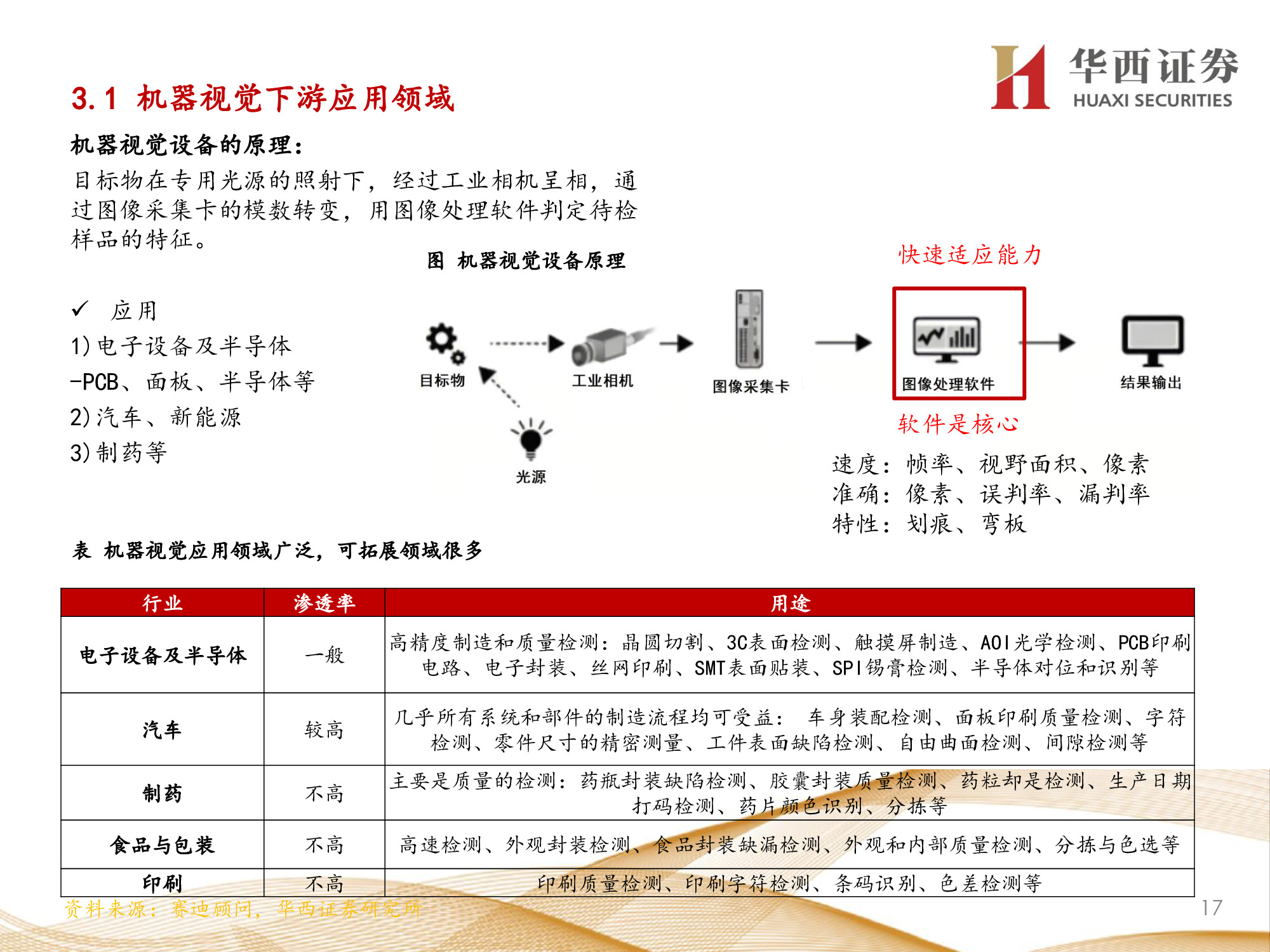 机器视觉行业专题报告：锂电检测成新增长点，机器视觉振翅高飞