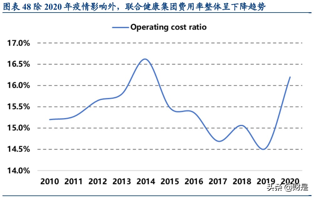 保险行业深度研究报告：健康医疗行业如何与保险行业相契合