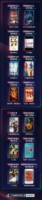 2020抖音娱乐年度大赏获奖名单出炉！快来看看你喜爱的影视综是否上榜