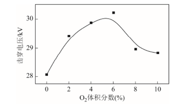 武汉大学张晓星团队特稿：新型环保绝缘混合气体的放电分解特性