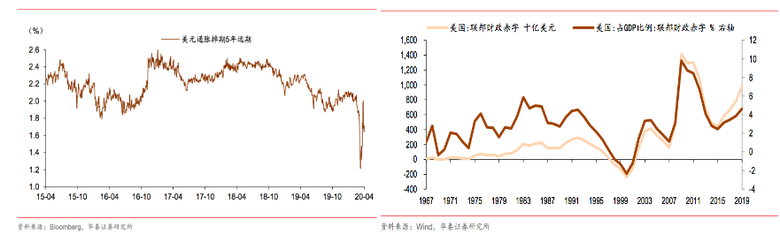 特许金融<a href=http://www.41sky.com/tag/fenxi/ target=_blank class=infotextkey>分析</a>师吴雅楠博士：<a href=http://www.41sky.com/tag/huilv/ target=_blank class=infotextkey>汇率</a>和利率的波动对资产<a href=http://www.41sky.com/tag/peizhi/ target=_blank class=infotextkey>配置</a>的影响