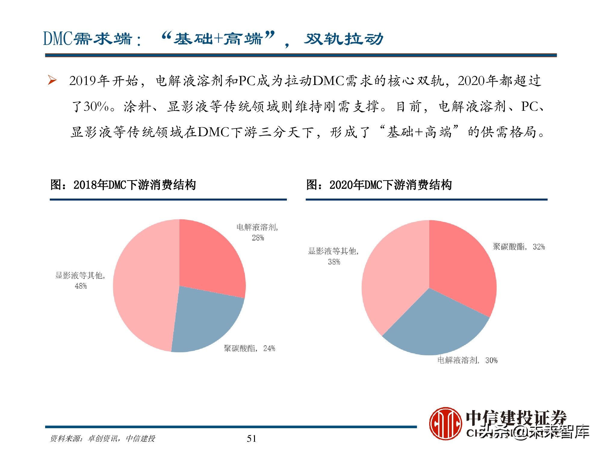 新能源材料行业深度研究报告：始于周期，赋予成长