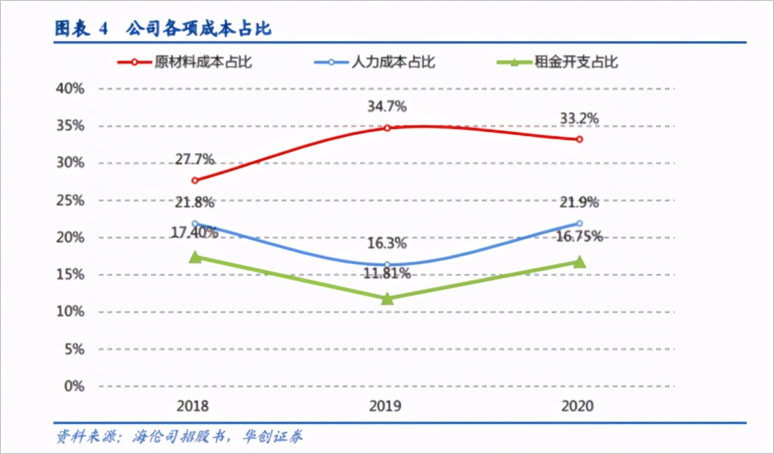 为什么年轻人都爱去海伦司“野”？