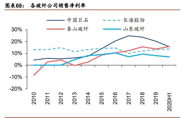 玻璃纤维行业专题报告：降本趋势不改，迎接玻纤新景气周期