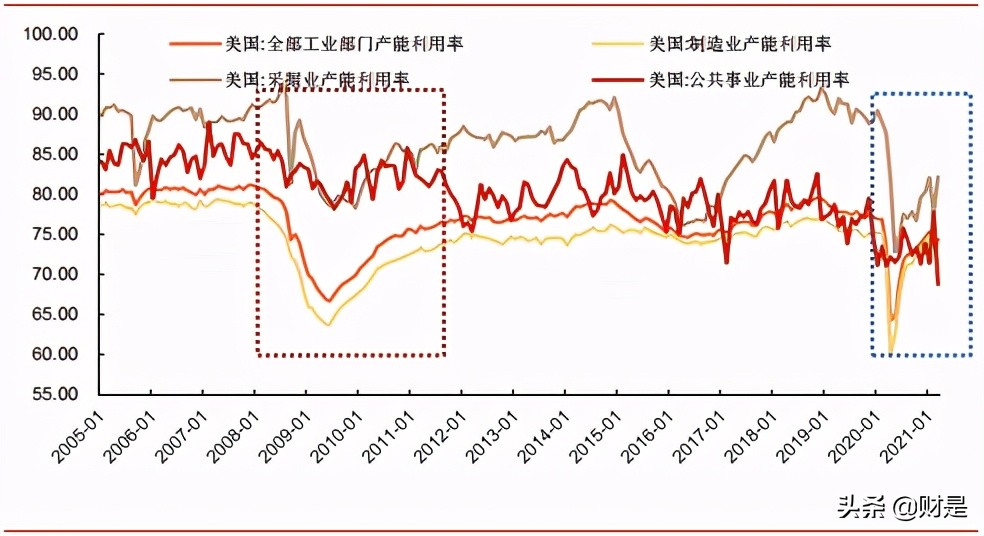宏观经济专题研究报告：出口强韧性的拐点在哪？