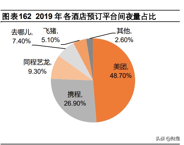 携程集团专题研究报告：深度复盘OTA龙头，蛛网式布局迈入全球化