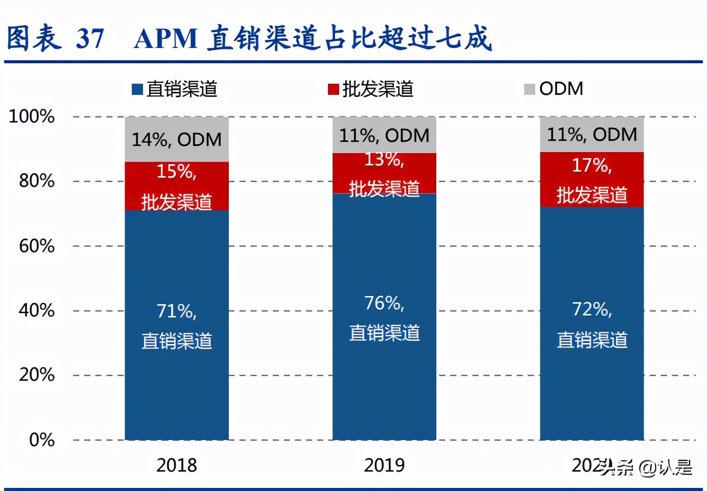 轻奢时尚珠宝行业研究：解析APM-Monaco与Pandora的悦己基因