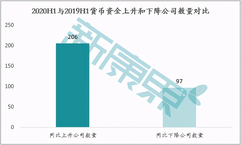 A股上市的医药生物公司，哪些最“有钱”？