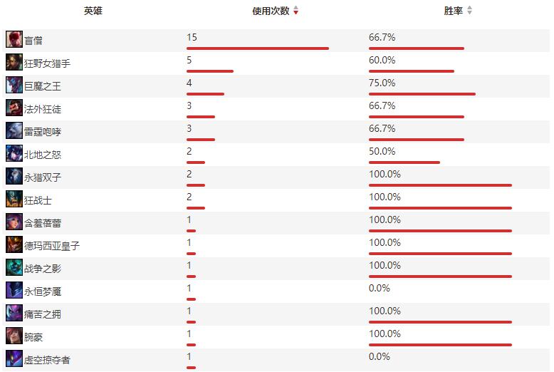 LGD vs GEN｜晋级和排名关键战，打野对决或成关键