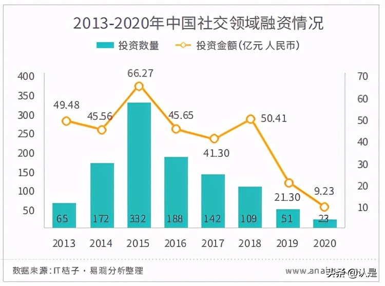 社交营销专题研究：中国移动社交营销发展白皮书2021