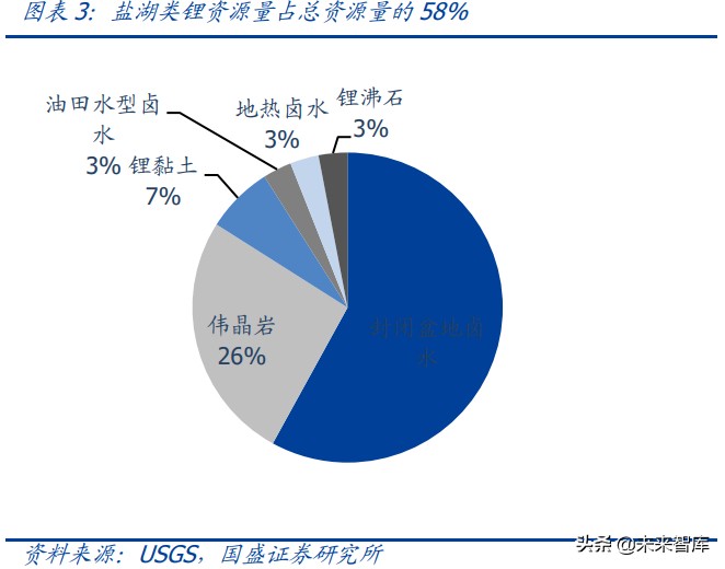 锂资源121页深度研究报告：战略级赛道、历史性机会