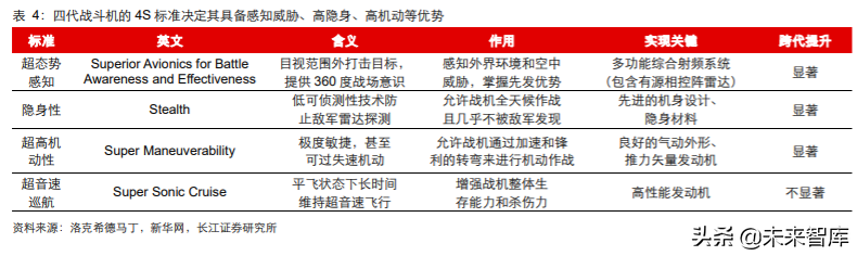 军工行业2020年度中期投资策略：敌戒与自强