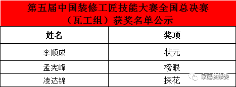 第五届中国装修工匠技能大赛总决赛圆满举办，树立行业新标杆