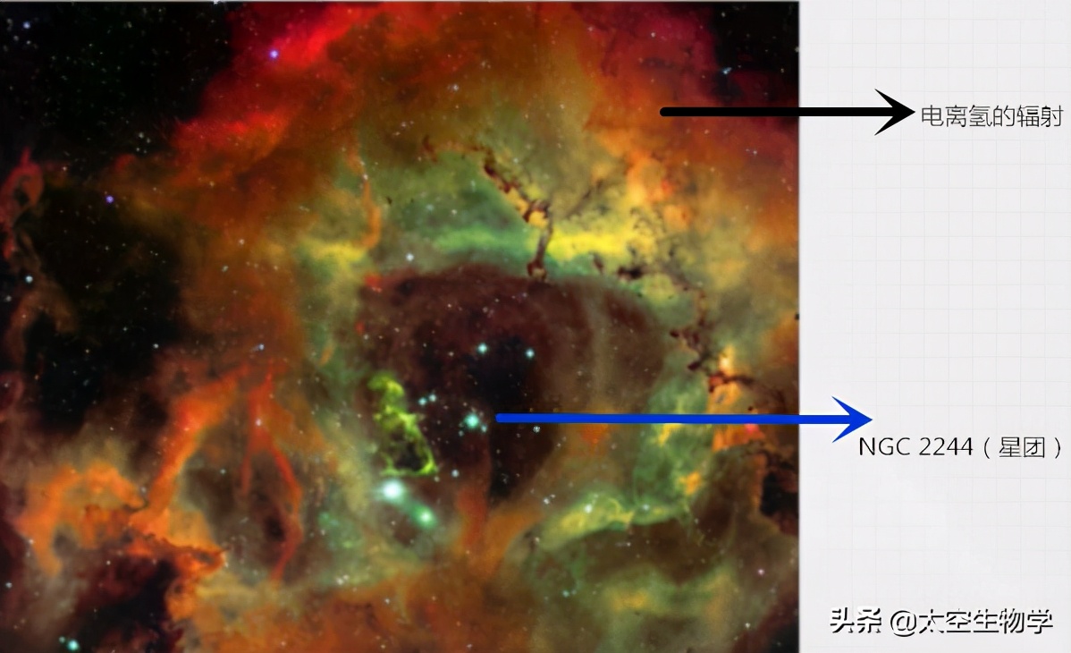 分布在星際空間的物質有哪些