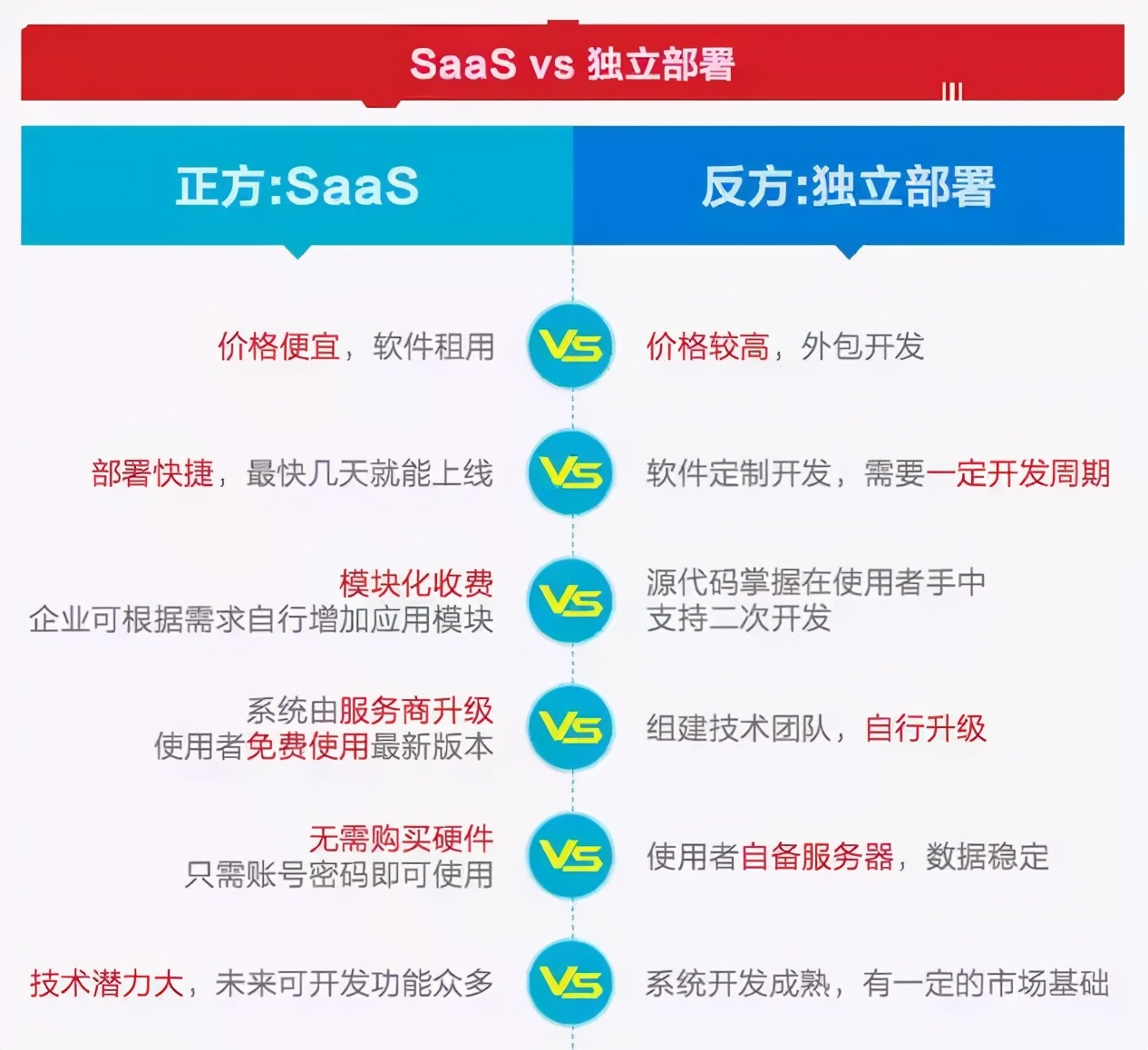 saas商城系统与独立商城系统优缺点对比