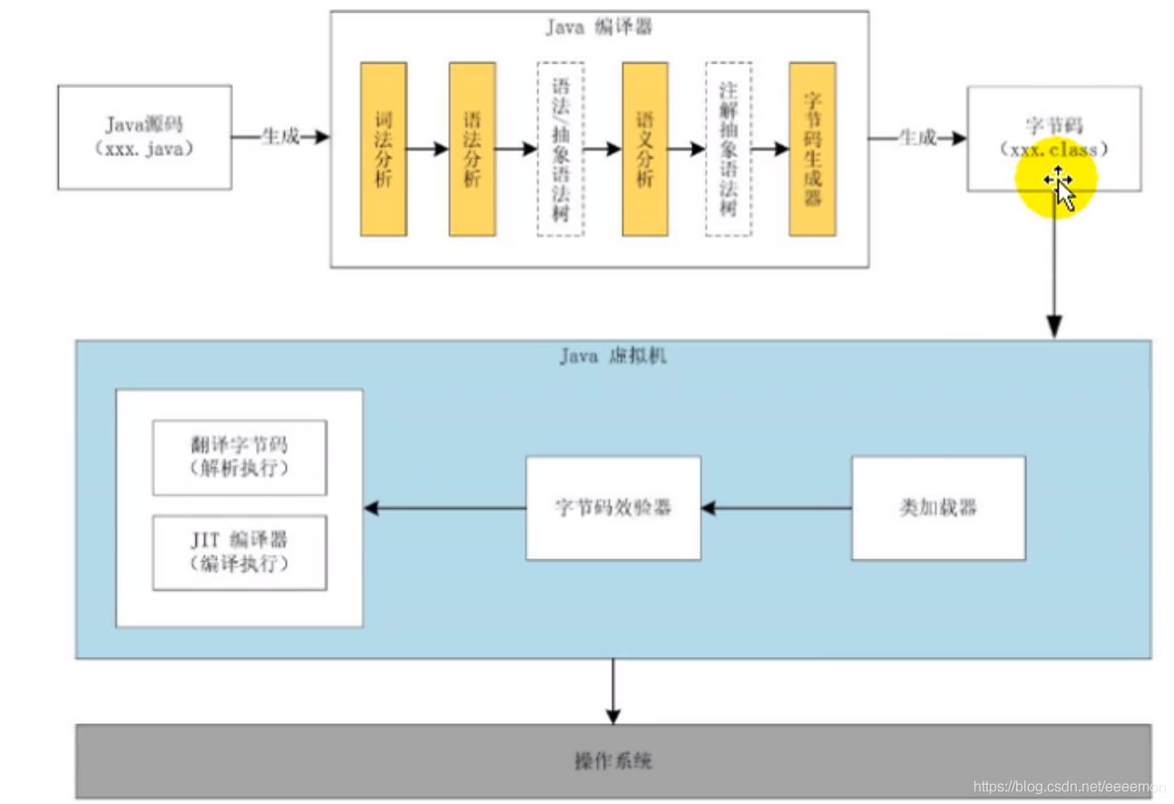 JVM整体结构、执行流程以及2种架构模型