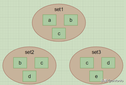 详解Redis