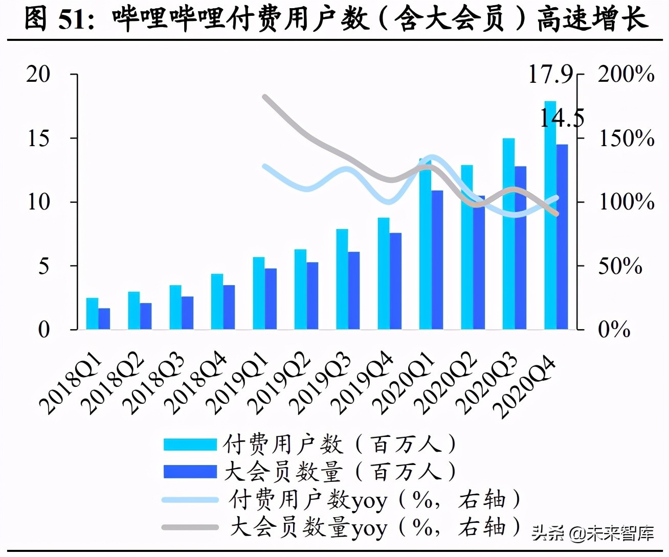 互联网内容社区行业研究：二十年砥砺前行，步入发展黄金时期