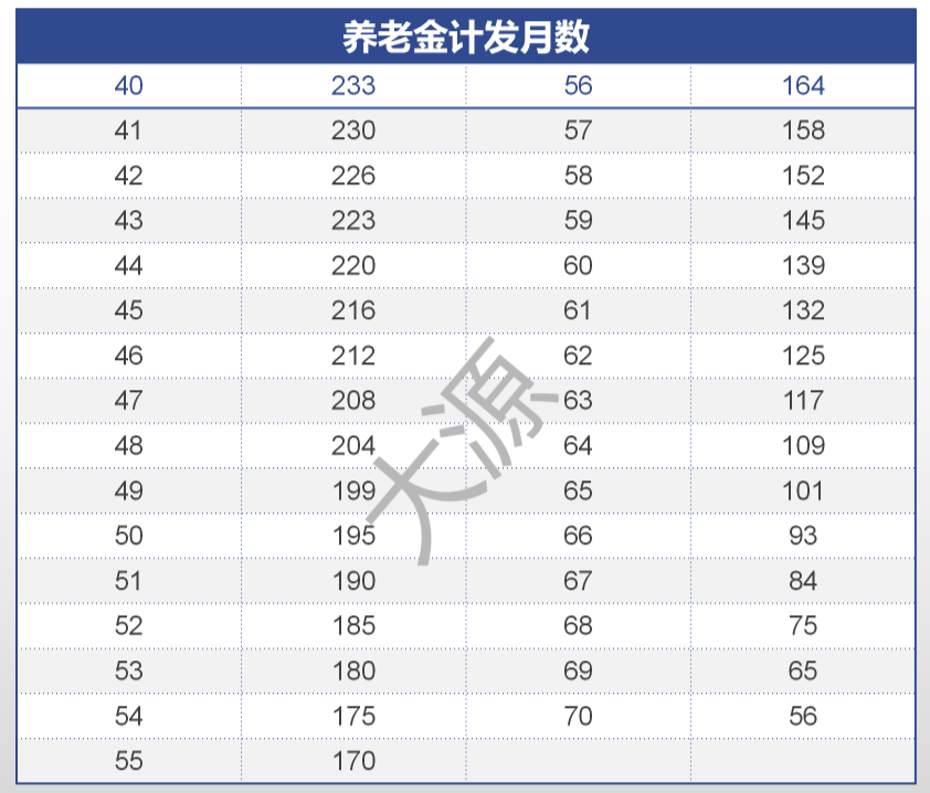 最强解读：五险一金到底是什么？有什么用？