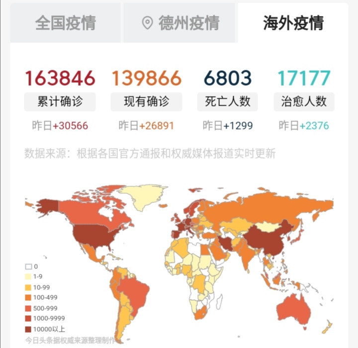 世界各国已进入新冠爆发期，最高人口确诊率是