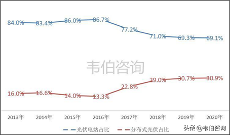 2021年中国光伏发电行业专题调研与深度研究报告（多图）